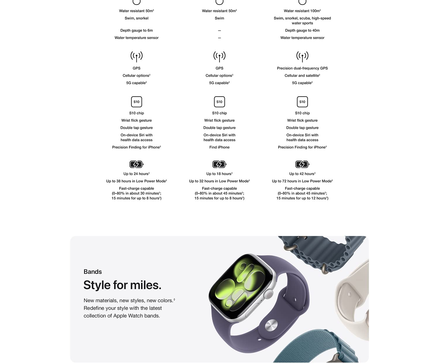 Apple Watch Series 11