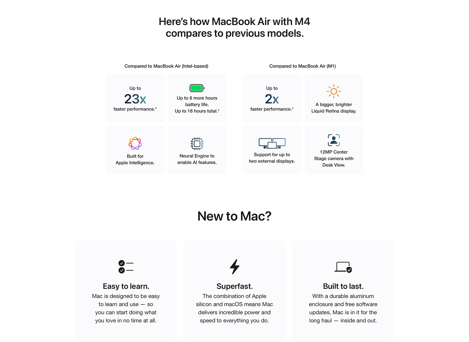 Apple 2025 MacBook Air 13-inch Laptop with M4 chip