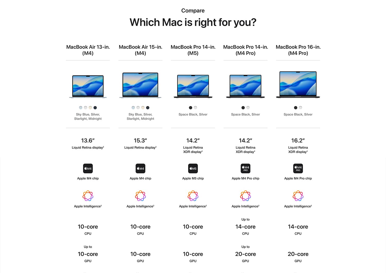Apple MacBook Pro M5 Pro 14.2-inch 2026