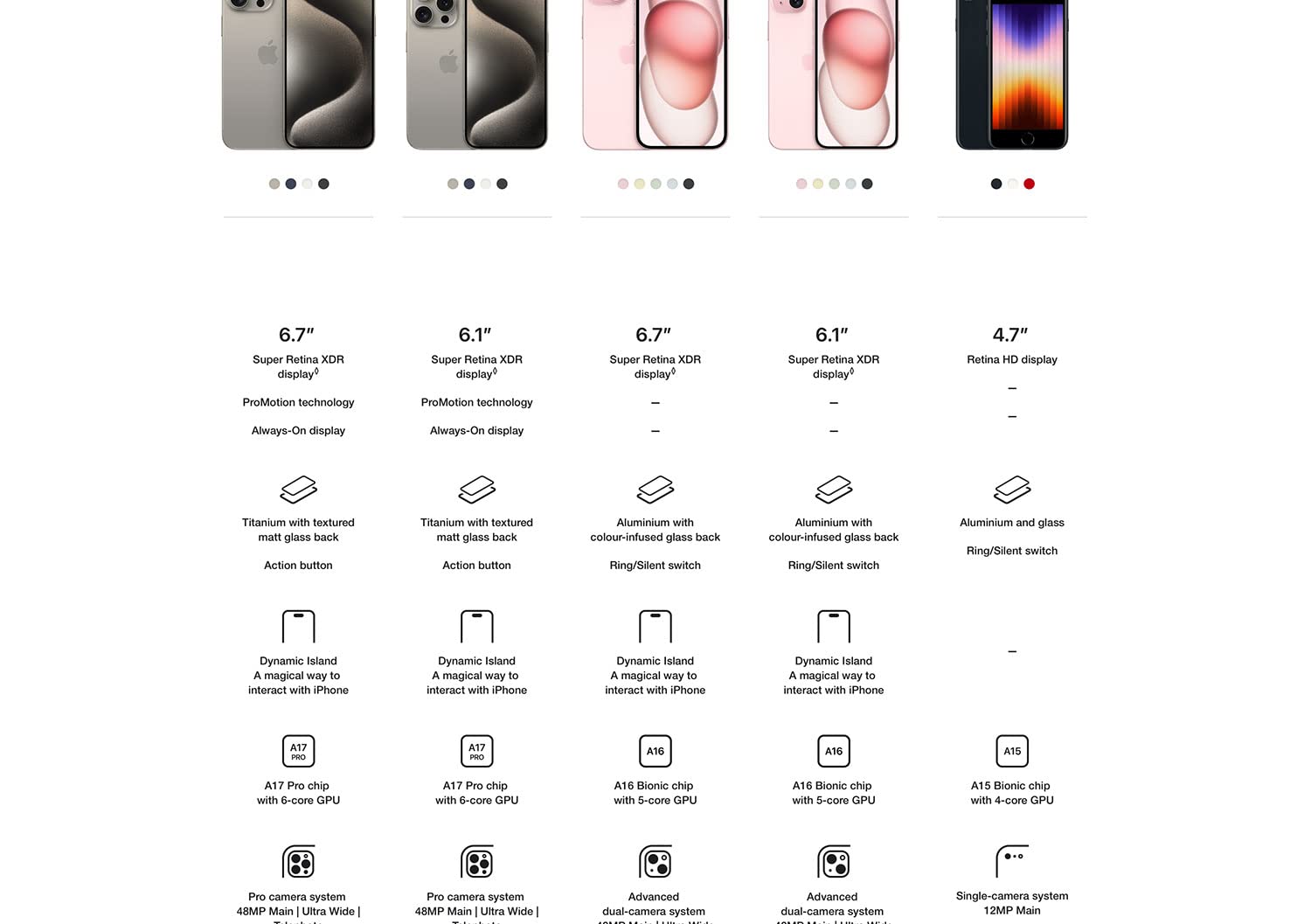 iPhone 15 Pro