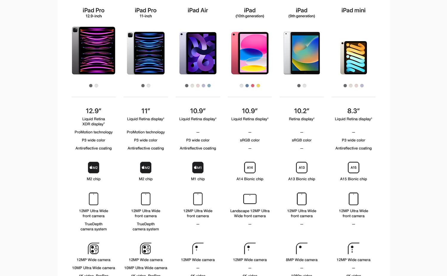 Apple iPad Mini