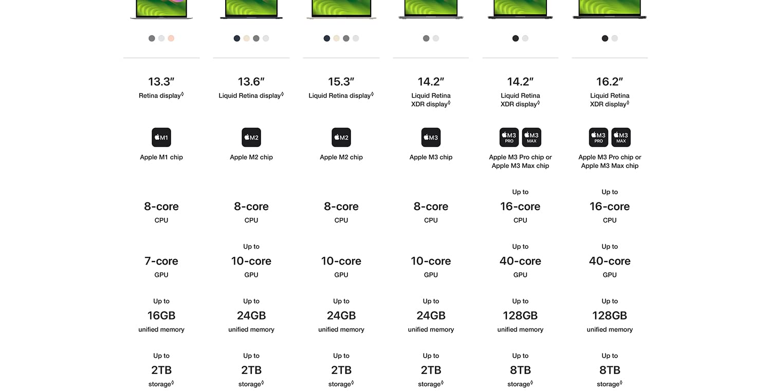2023 MacBook Pro Laptop M3 Pro chip 14.2-inch Liquid Retina