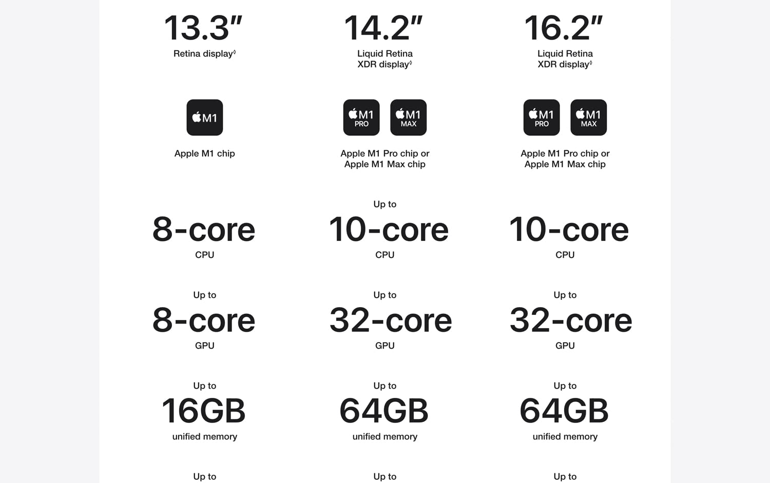 MacBook Pro M1 Pro 2021 16 inch with 10-Core CPU and 16-Core GPU, 1Tb SSD - Silver