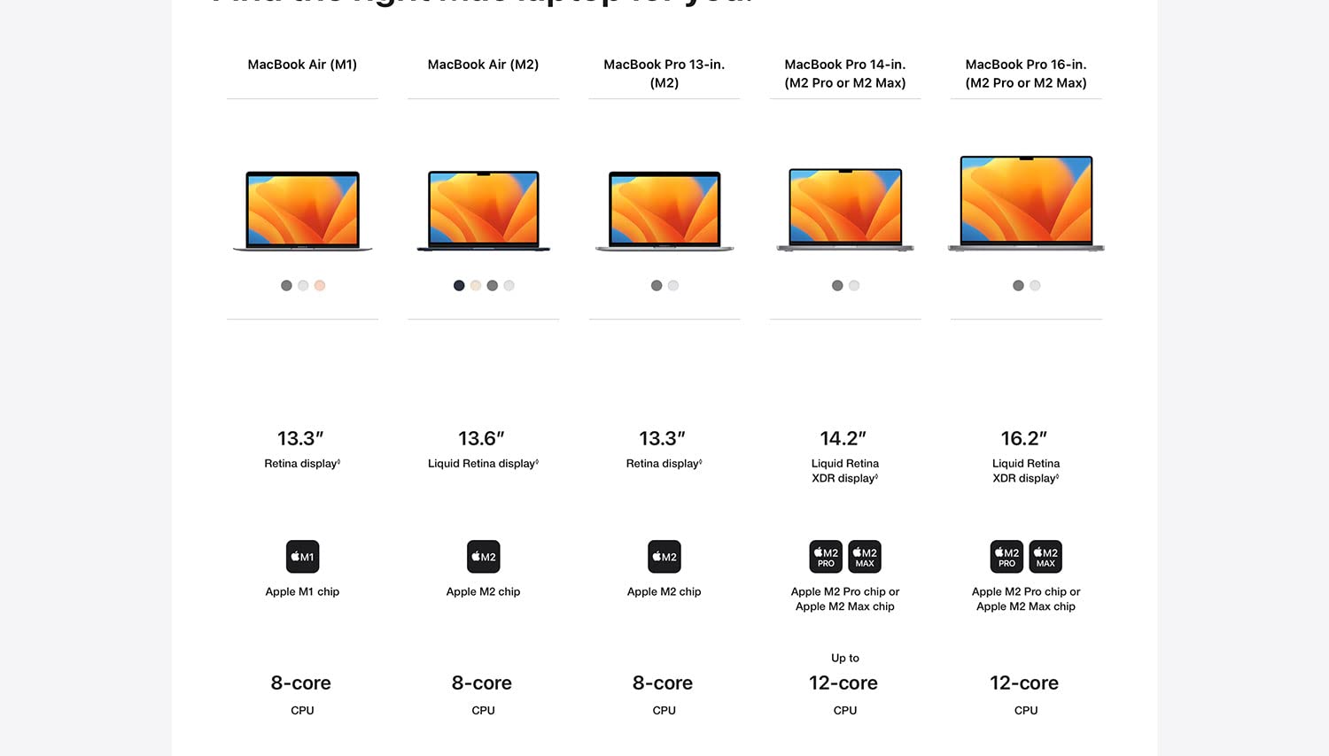 MacBook Pro 16.2 - 2023 laptop M2 Pro chip with 12core CPU and 19core GPU