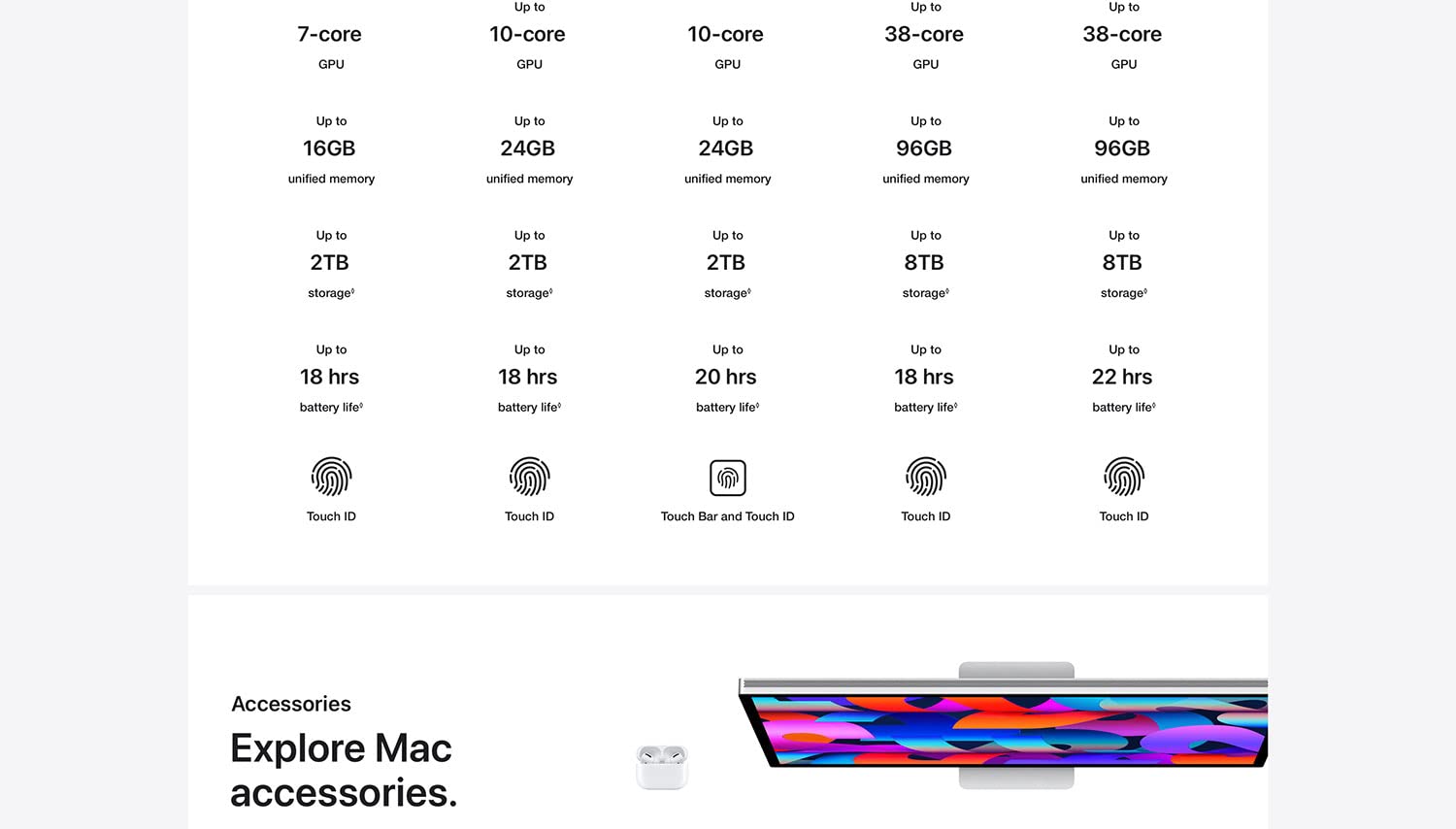 MacBook Pro 16.2 - 2023 laptop M2 Pro chip with 12core CPU and 19core GPU