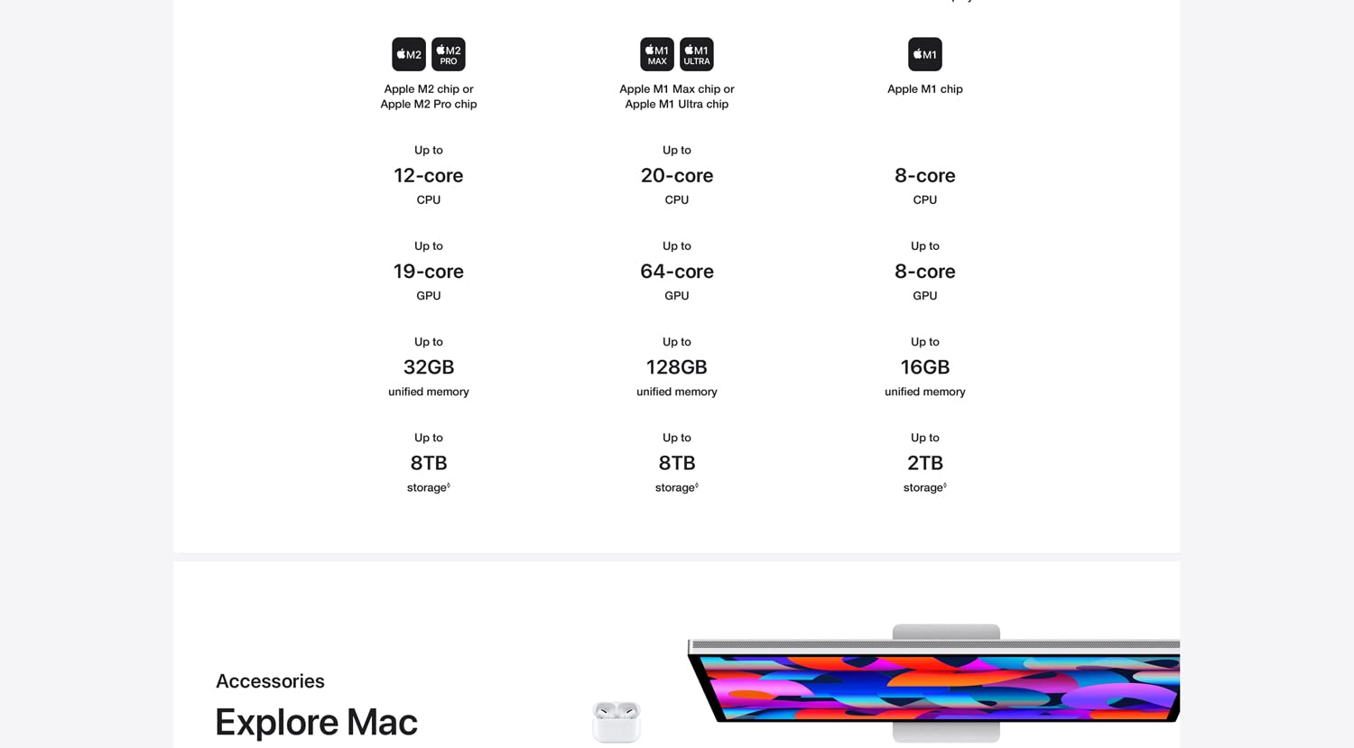 Apple 2023 Mac Mini Desktop Computer M2 chip
