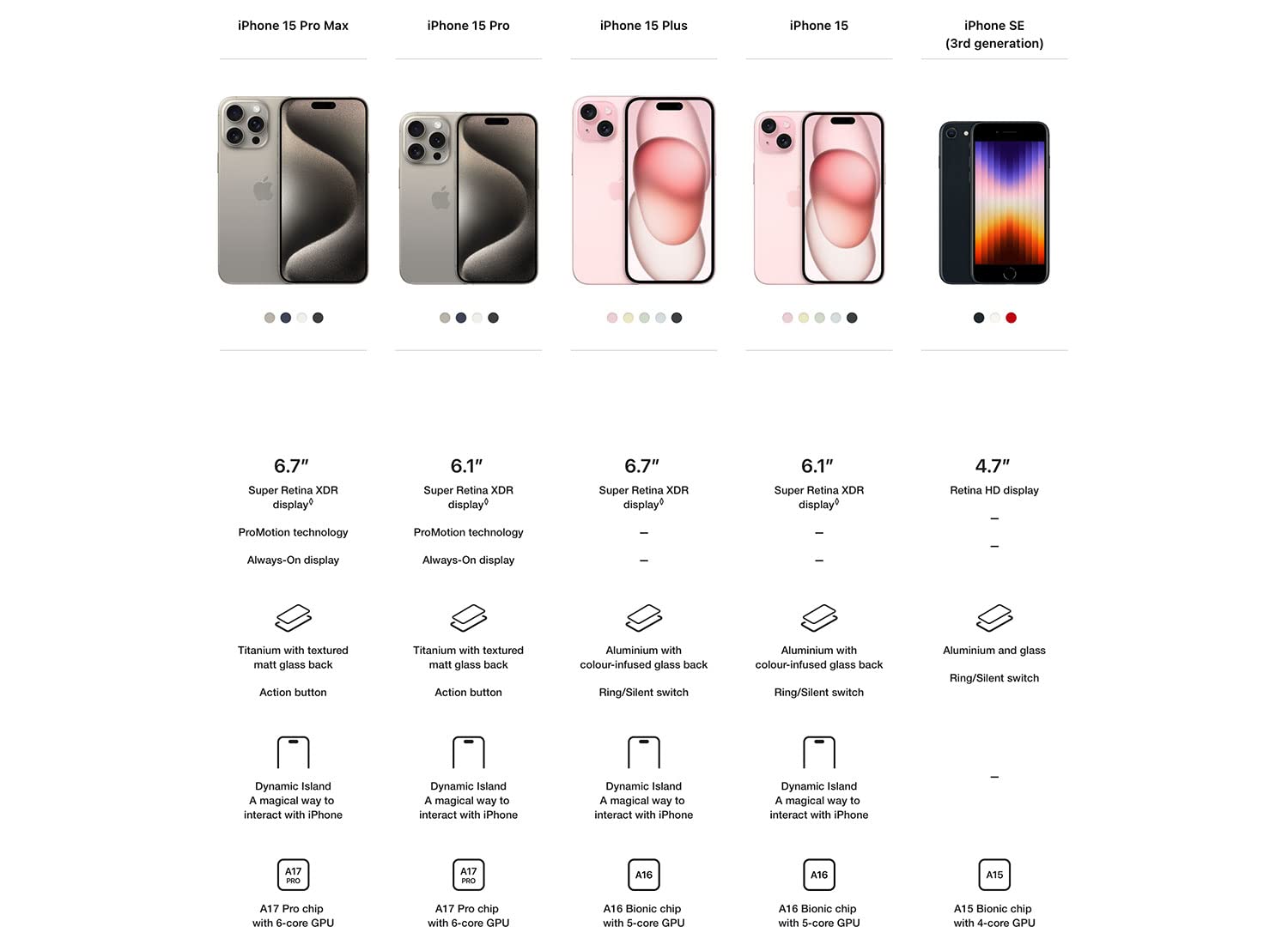 iPhone 15 Plus