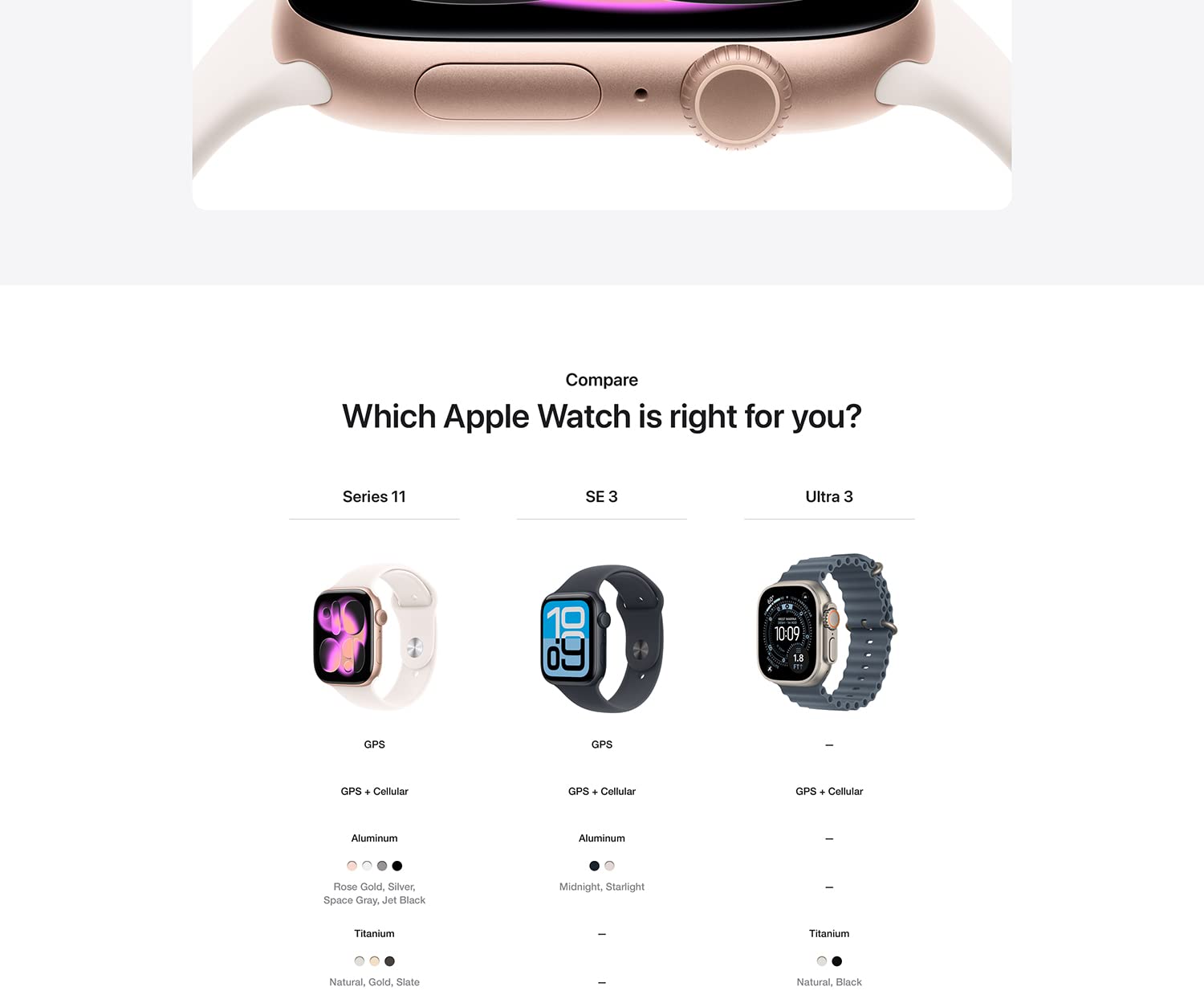 Apple Watch Series 11