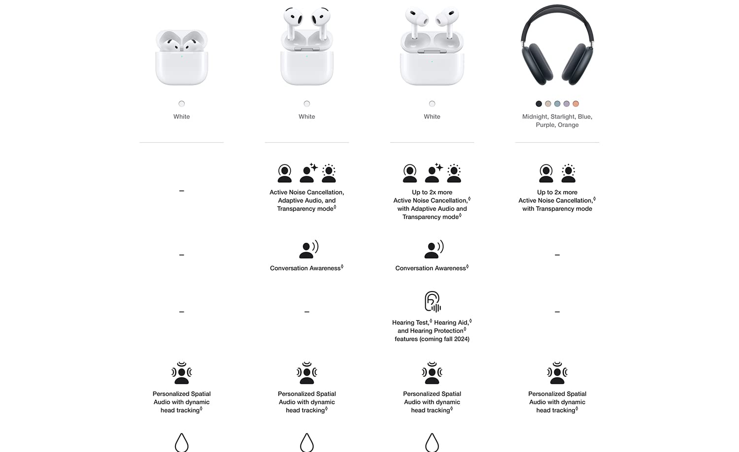 Apple AirPods 4