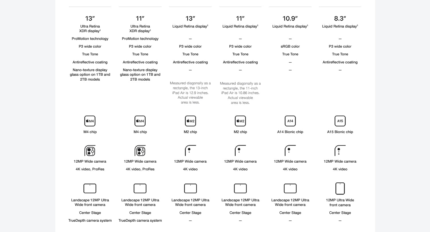 Apple iPad Air (M2)