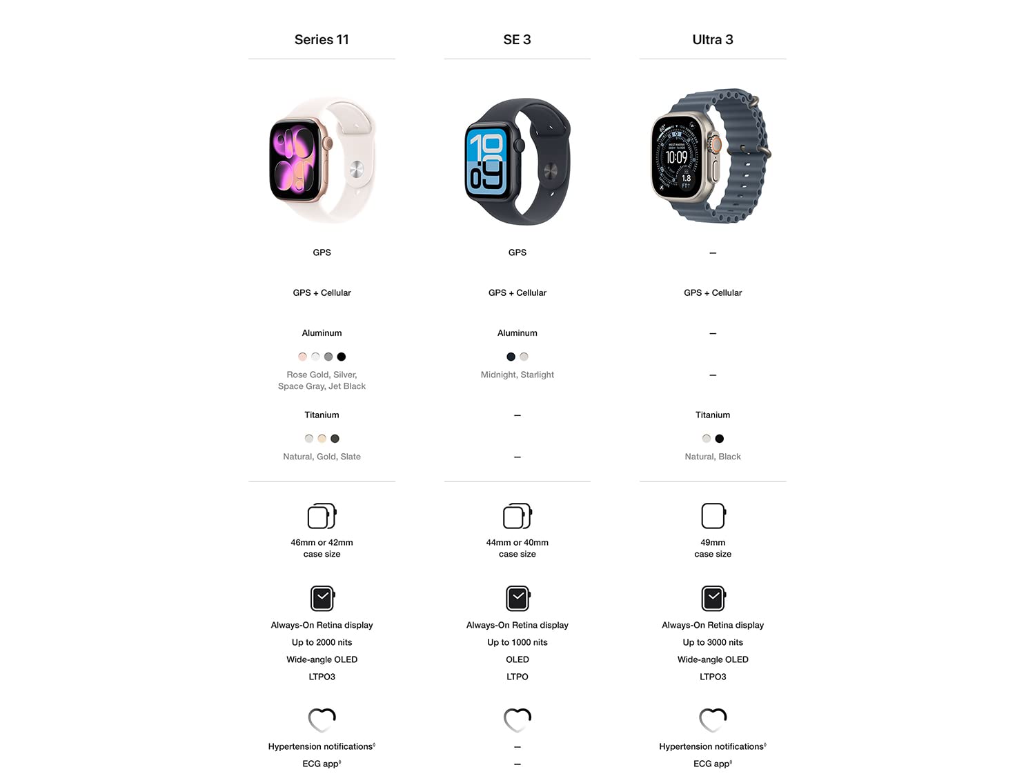 Apple Watch SE 3