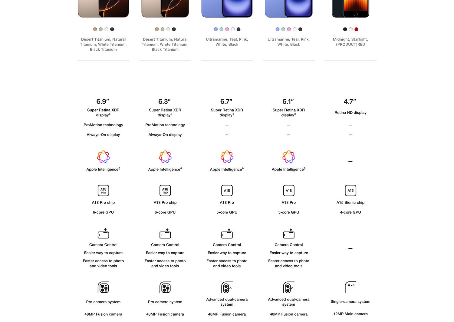 Apple iPhone 16 Plus