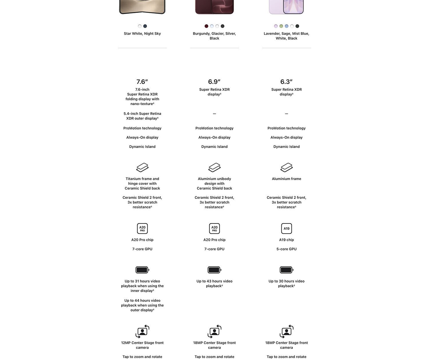 Apple iPhone Duo — detail 5