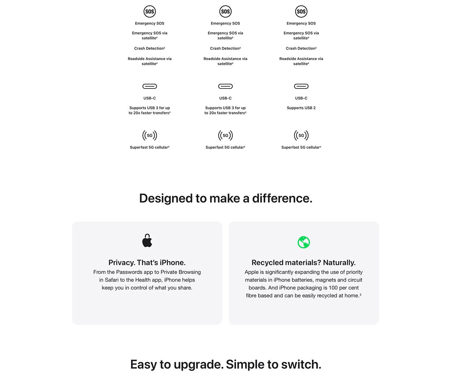 Apple iPhone Duo — detail 7