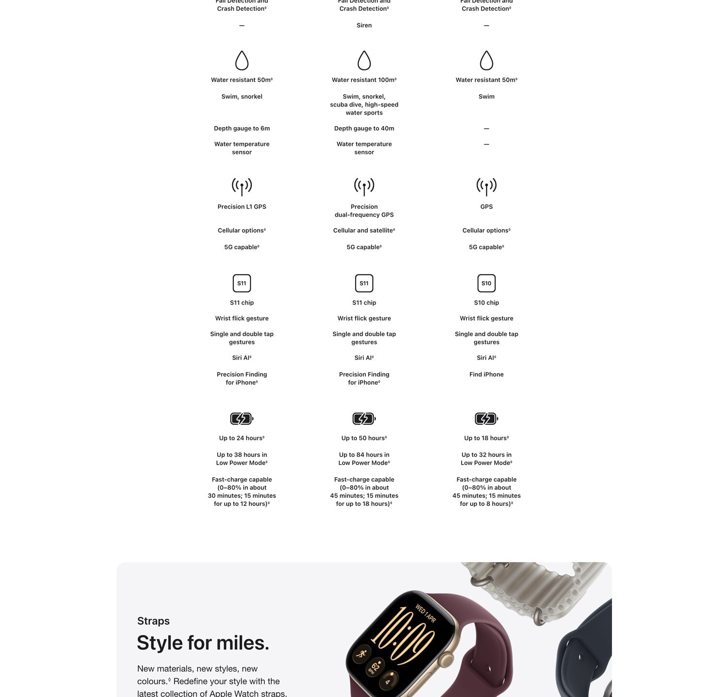 Apple Watch Series 12 GPS 42mm — detail 7