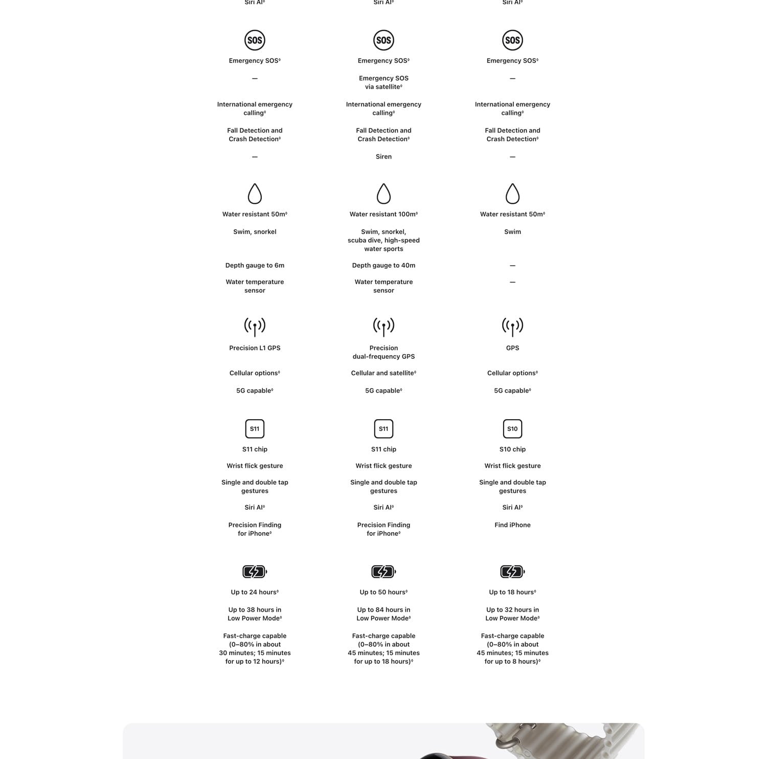 Apple Watch Ultra 4 [GPS + Cellular] 49mm — detail 7